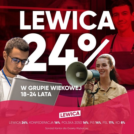 Nowa Lewica poparcie 1